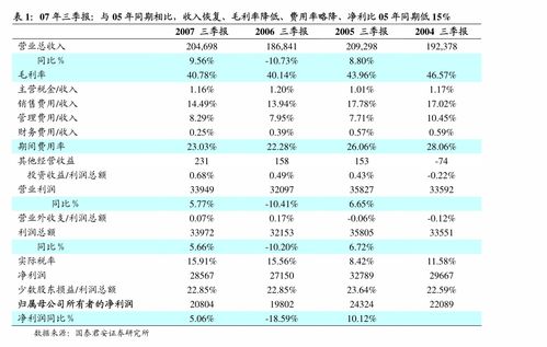 天风证券深度调研 宝通科技(300031)业绩符合预期，海南高图自研自发增长强劲，下半年国内上线蓄势待发